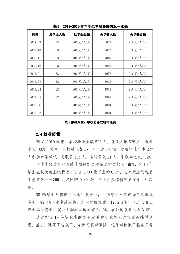 111110535972_0福建省福州建筑工程职业中专学校教育质量年度报告2019年度_12