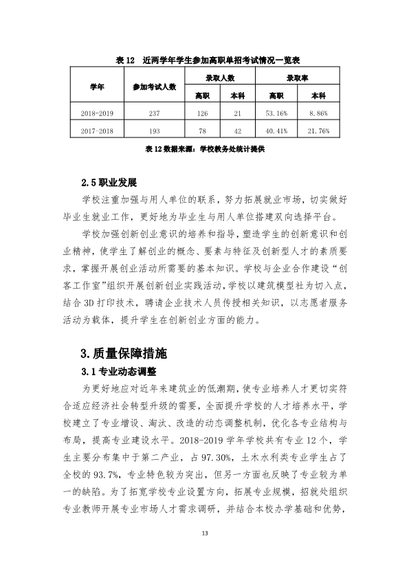 111110535972_0福建省福州建筑工程职业中专学校教育质量年度报告2019年度_15