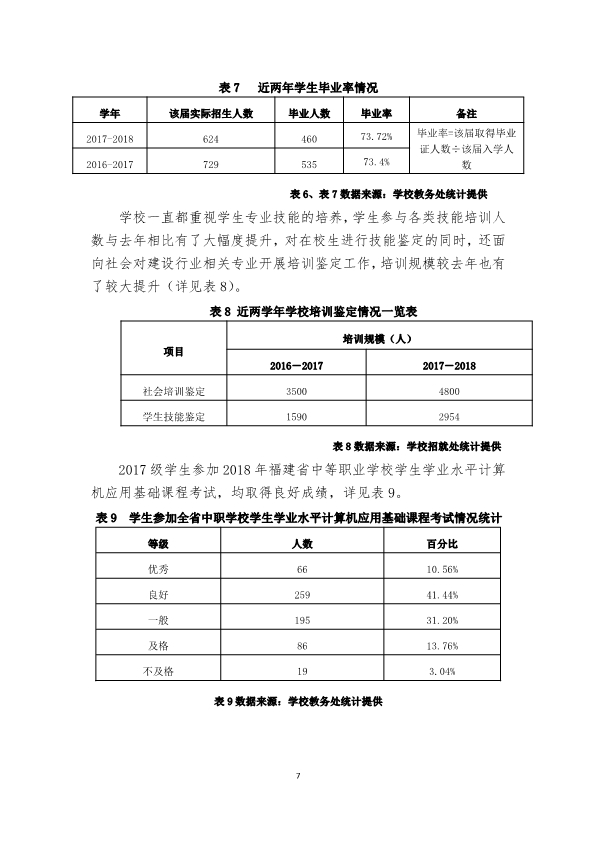 111110355732_0福建省福州建筑工程职业中专学校教育质量报告(2018年_9