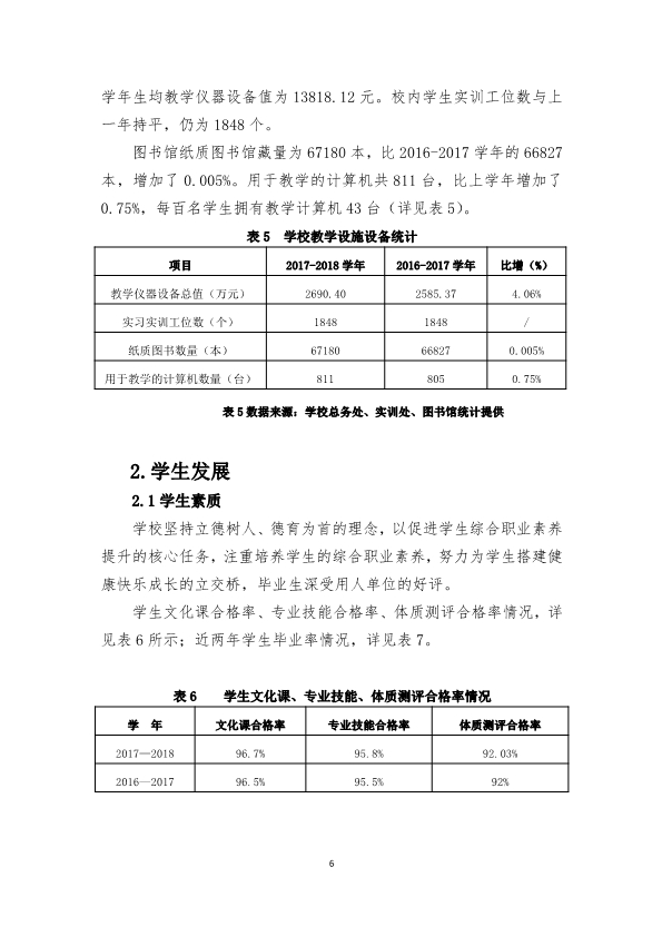 111110355732_0福建省福州建筑工程职业中专学校教育质量报告(2018年_8