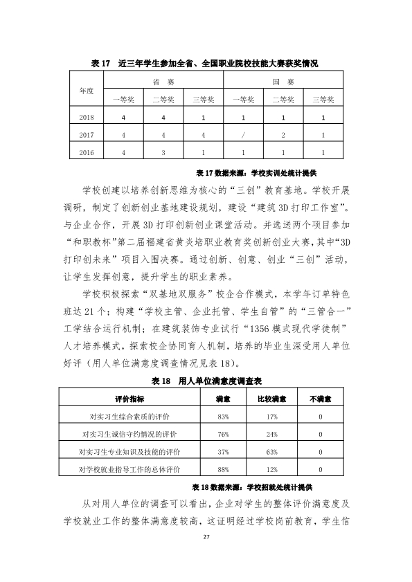 111110355732_0福建省福州建筑工程职业中专学校教育质量报告(2018年_29