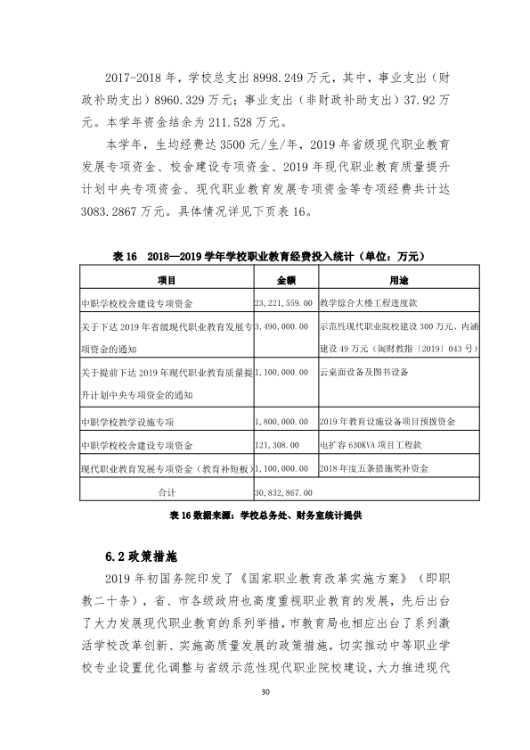 111110535972_0福建省福州建筑工程职业中专学校教育质量年度报告2019年度_32