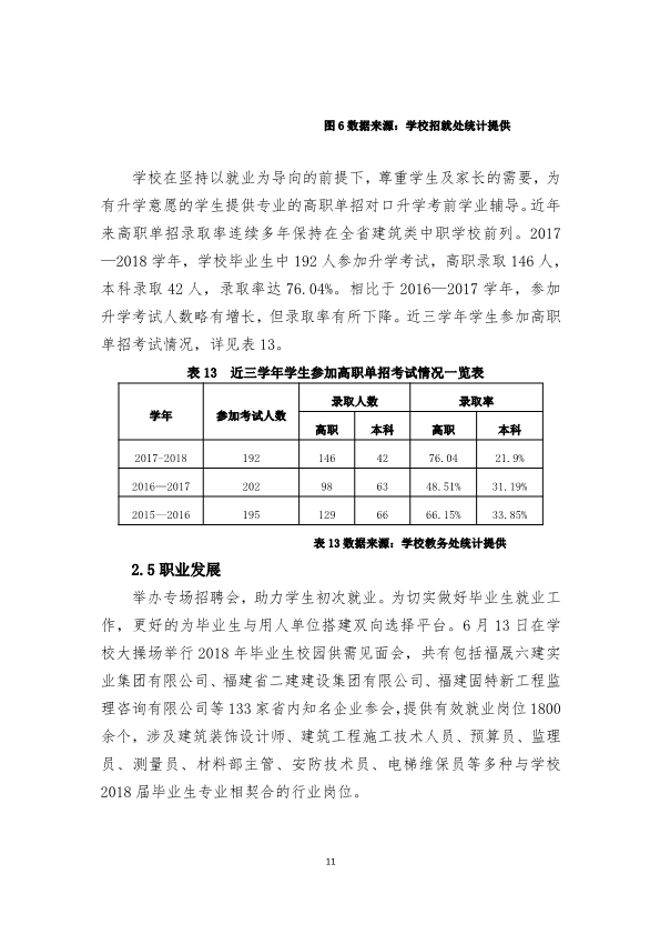 111110355732_0福建省福州建筑工程职业中专学校教育质量报告(2018年_13