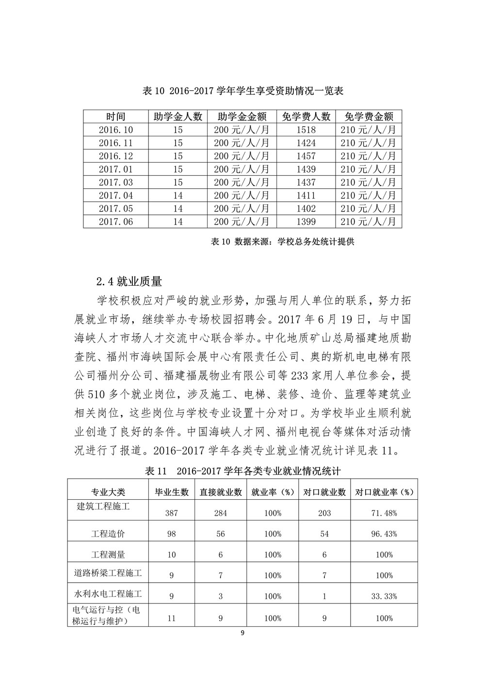 111110293871_0福建省福州建筑工程职业中专学校教育质量报告(2017年_11