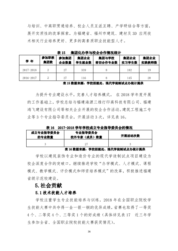 111110355732_0福建省福州建筑工程职业中专学校教育质量报告(2018年_28