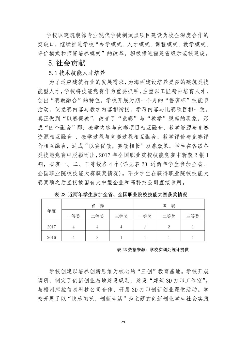 111110293871_0福建省福州建筑工程职业中专学校教育质量报告(2017年_31