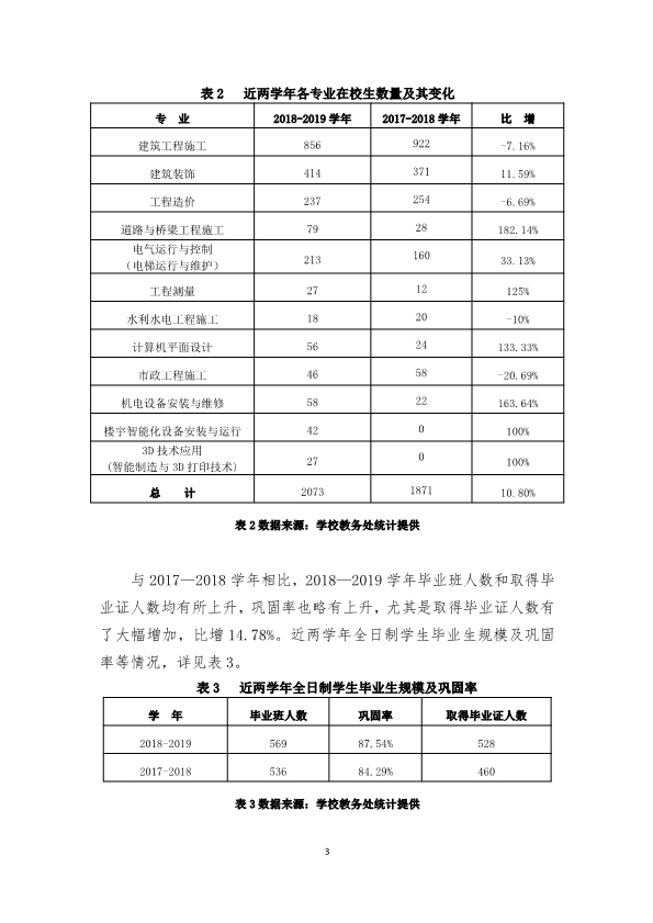 111110535972_0福建省福州建筑工程职业中专学校教育质量年度报告2019年度_5