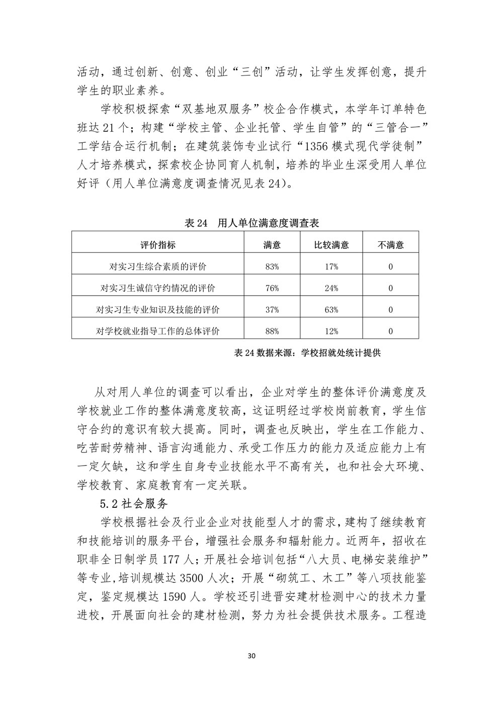 111110293871_0福建省福州建筑工程职业中专学校教育质量报告(2017年_32