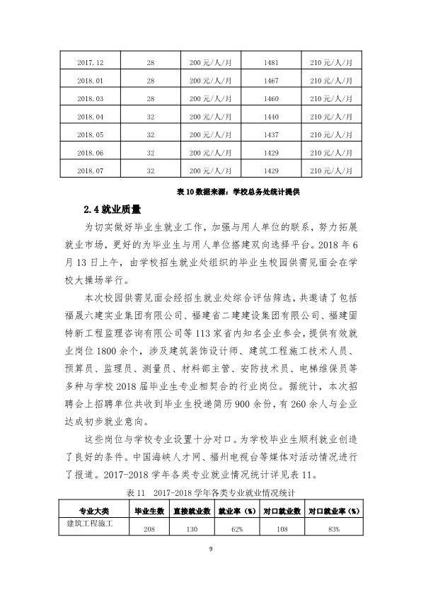 111110355732_0福建省福州建筑工程职业中专学校教育质量报告(2018年_11
