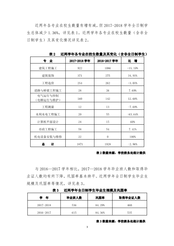 111110355732_0福建省福州建筑工程职业中专学校教育质量报告(2018年_5