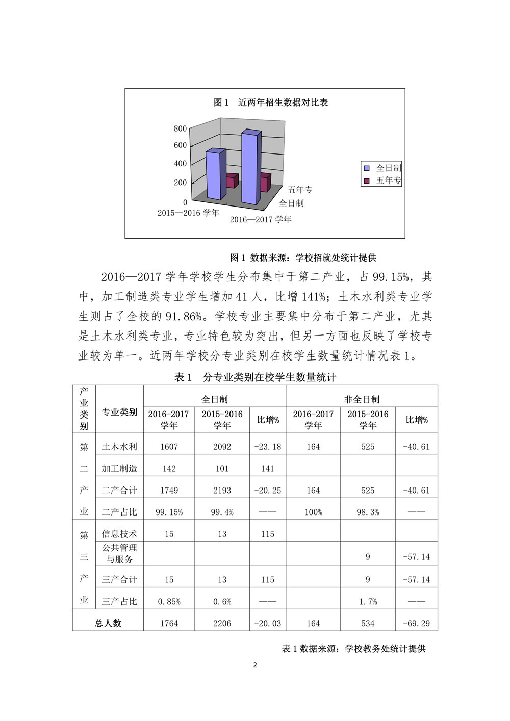 111110293871_0福建省福州建筑工程职业中专学校教育质量报告(2017年_4
